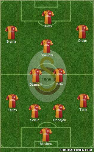 Galatasaray SK Formation 2014