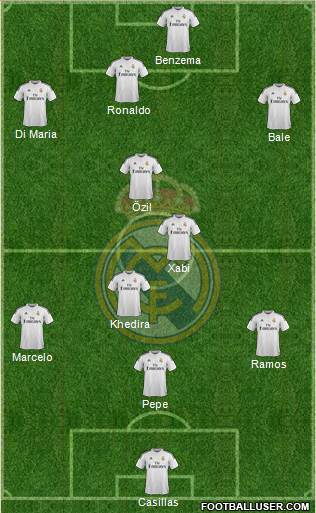 Real Madrid C.F. Formation 2014
