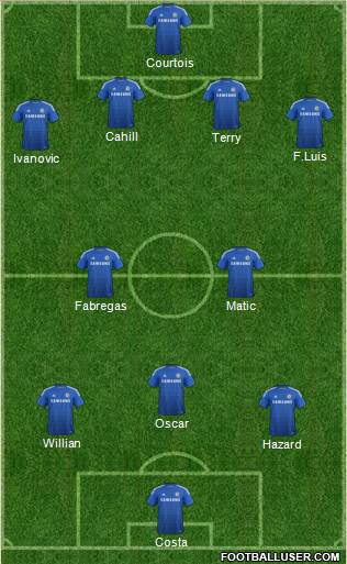 Chelsea Formation 2014