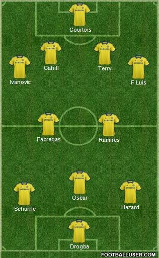 Chelsea Formation 2014