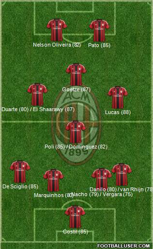 A.C. Milan Formation 2014