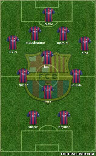 F.C. Barcelona Formation 2014