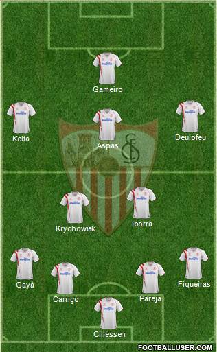 Sevilla F.C., S.A.D. Formation 2014