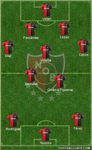 Newell's Old Boys Formation 2014