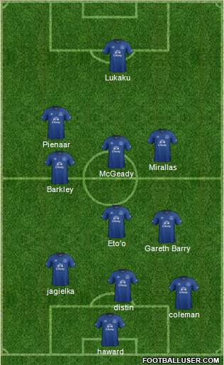 Everton Formation 2014