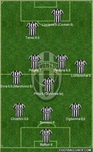 Juventus Formation 2014
