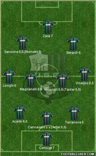 Sassuolo Formation 2014