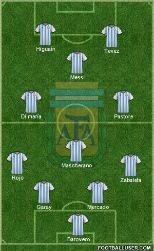 Argentina Formation 2014