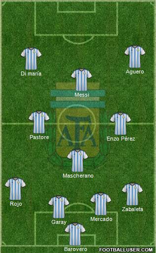 Argentina Formation 2014