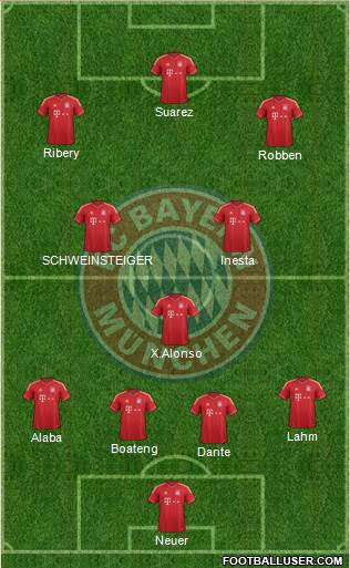 FC Bayern München Formation 2014