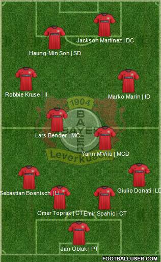 Bayer 04 Leverkusen Formation 2014