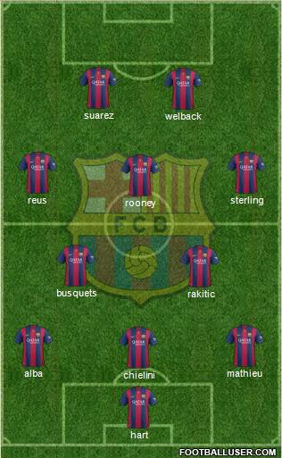 F.C. Barcelona Formation 2014