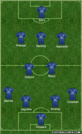 Everton Formation 2014
