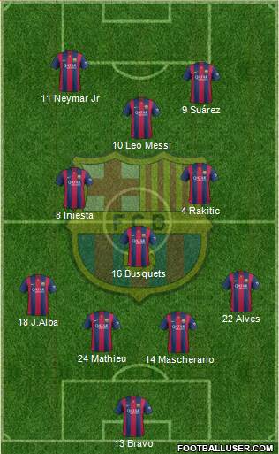 F.C. Barcelona Formation 2014