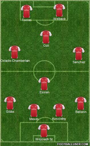 Arsenal Formation 2014
