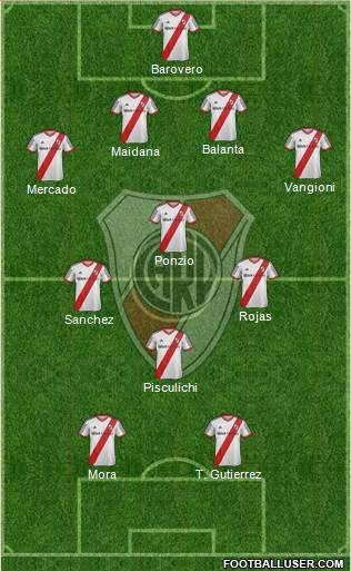 River Plate Formation 2014
