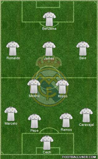 Real Madrid C.F. Formation 2014