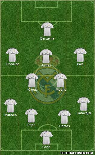 Real Madrid C.F. Formation 2014