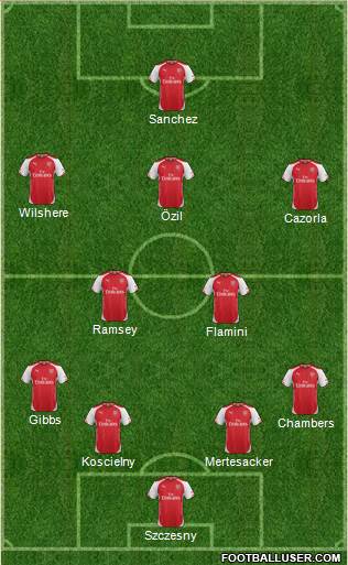 Arsenal Formation 2014