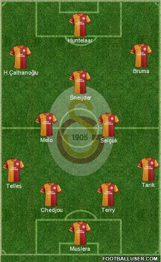 Galatasaray SK Formation 2014