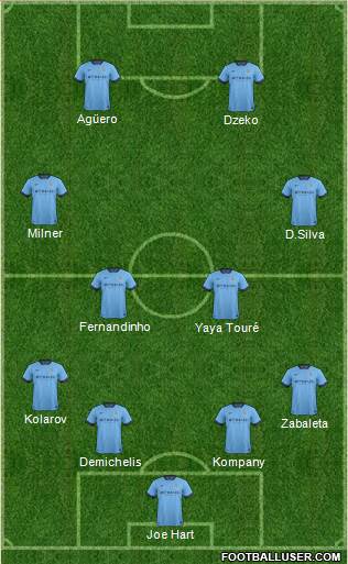 Manchester City Formation 2014