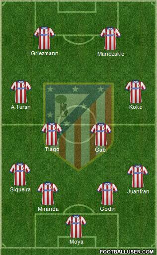 C. Atlético Madrid S.A.D. Formation 2014