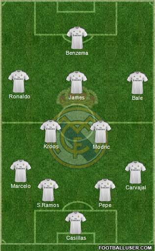 Real Madrid C.F. Formation 2014