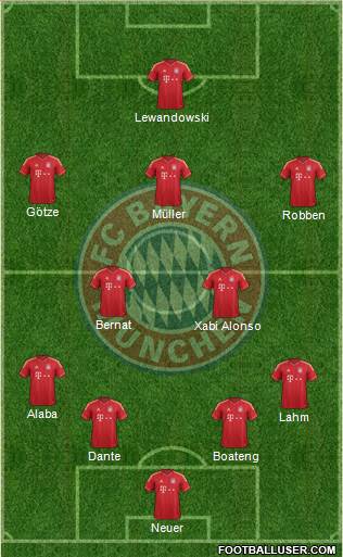 FC Bayern München Formation 2014