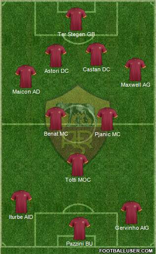 AS Roma Formation 2014