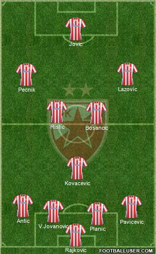 FC Red Star Belgrade Formation 2014