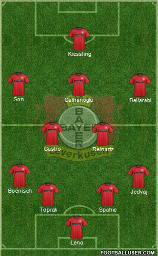 Bayer 04 Leverkusen Formation 2014