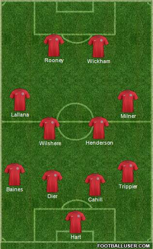 England Formation 2014