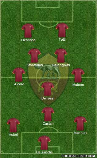 AS Roma Formation 2014