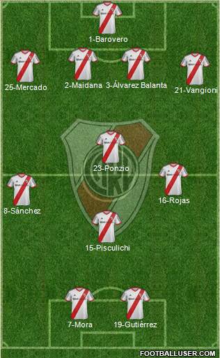 River Plate Formation 2014