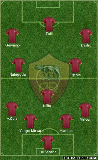 AS Roma Formation 2014