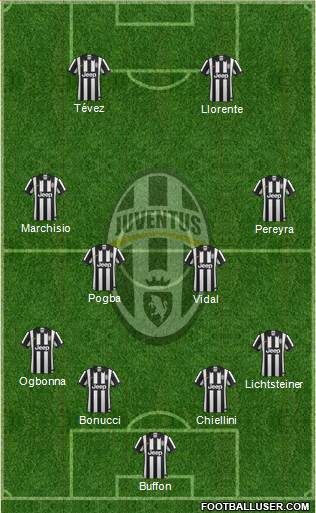 Juventus Formation 2014