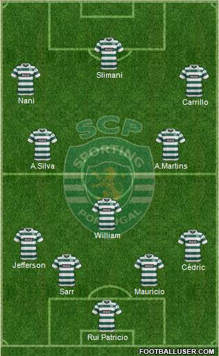 Sporting Clube de Portugal - SAD Formation 2014