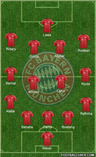 FC Bayern München Formation 2014