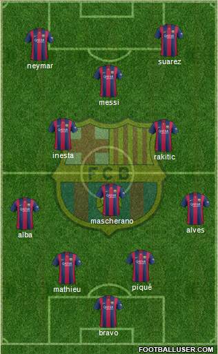 F.C. Barcelona Formation 2014