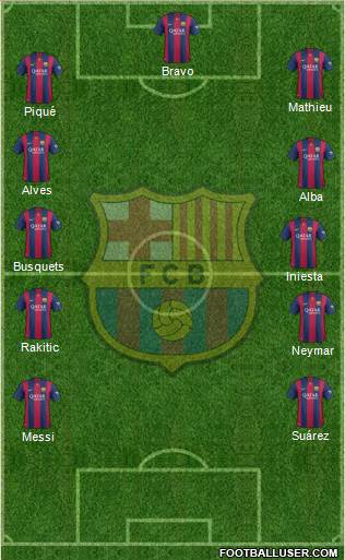 F.C. Barcelona Formation 2014