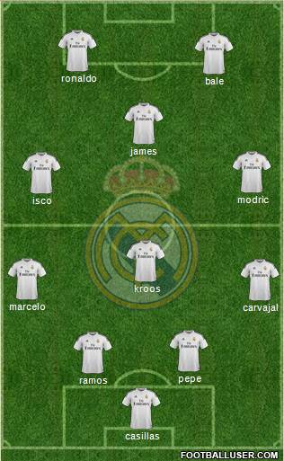 Real Madrid C.F. Formation 2014