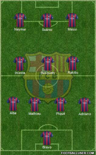 F.C. Barcelona Formation 2014