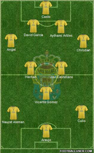 U.D. Las Palmas S.A.D. Formation 2014