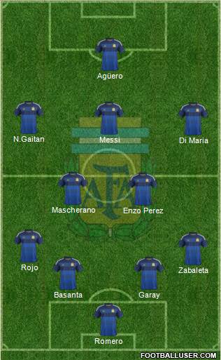 Argentina Formation 2014