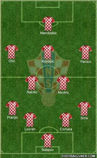 Croatia Formation 2014
