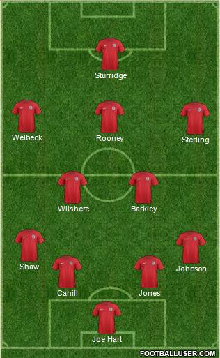 England Formation 2014