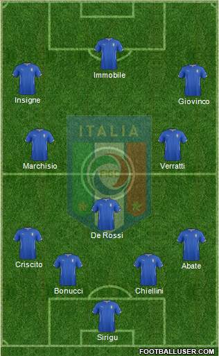 Italy Formation 2014