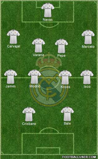 Real Madrid C.F. Formation 2014