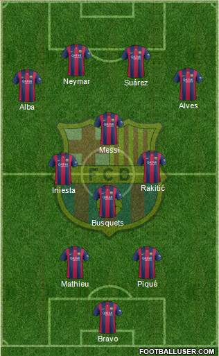 F.C. Barcelona Formation 2014