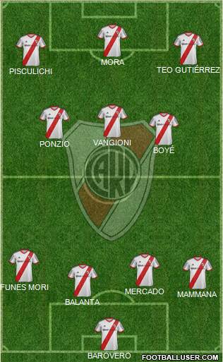 River Plate Formation 2014